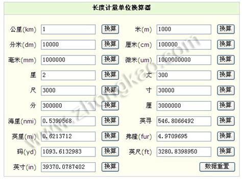 里引丈尺寸分厘|在线长度单位换算工具